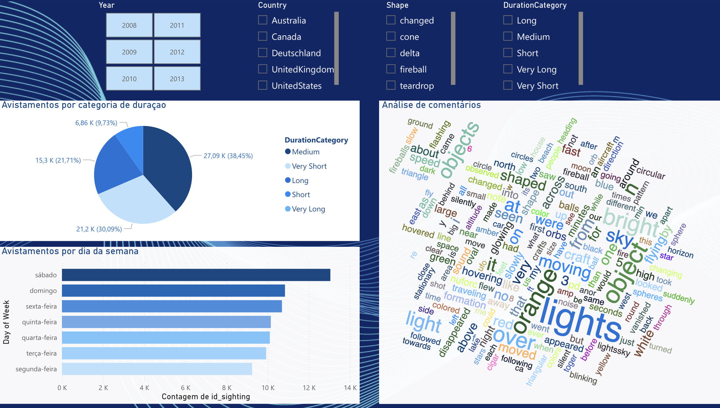 Dashboard Exploration